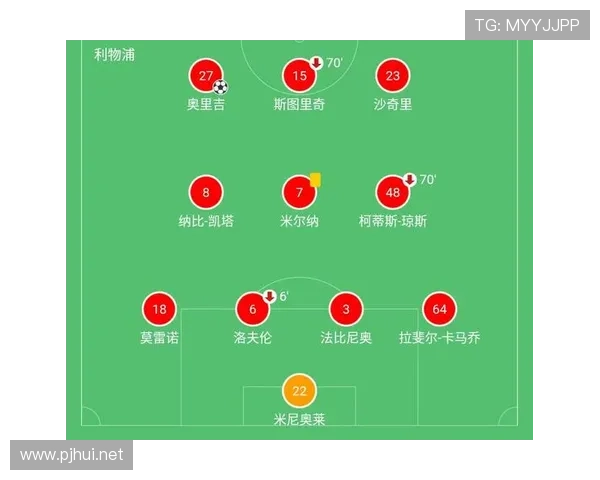 利物浦多线作战压力加剧,阵容深度能否支撑赛季走势? 利物浦多线作战压力加剧,阵容深度能否支撑赛季走势?